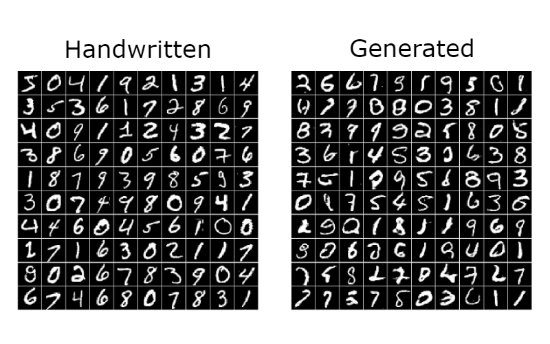 Real vs Generated
