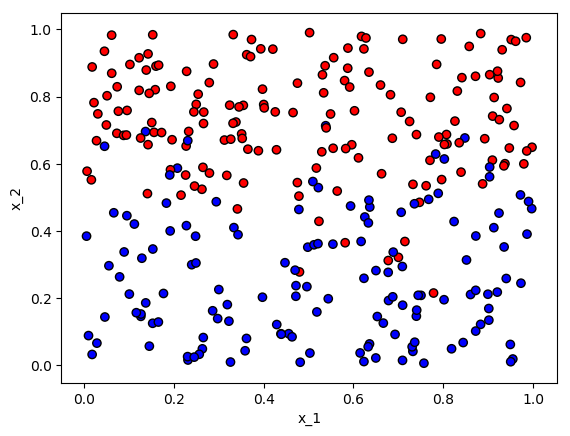 Linear test data
