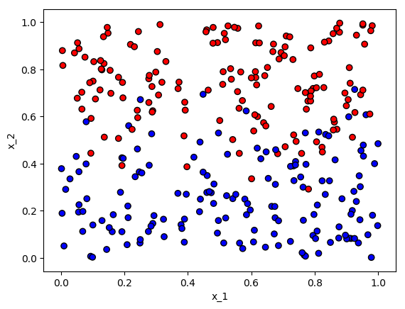 Linear training data