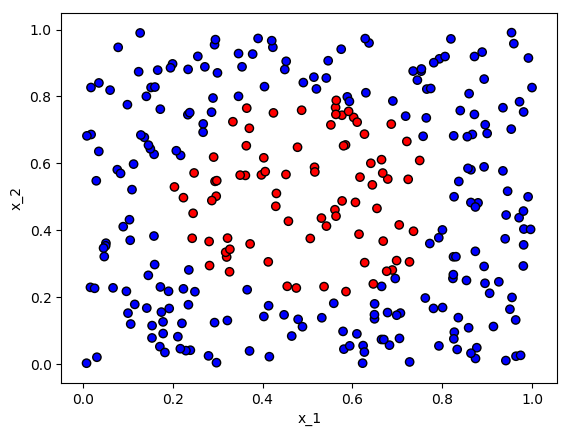 Non-linear test data