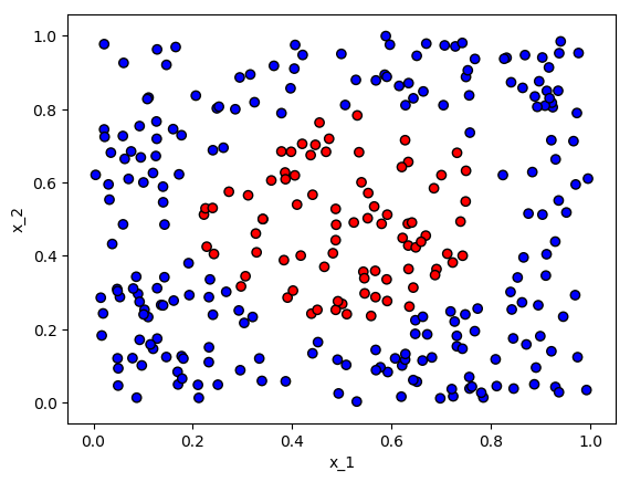 Non-linear training data