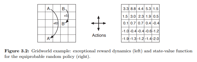 rl_an_introduction_fig_3_2