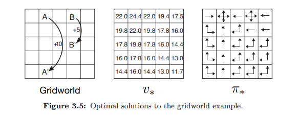 rl_an_introduction_fig_3_5