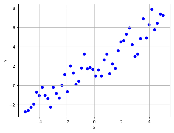 Linear training data