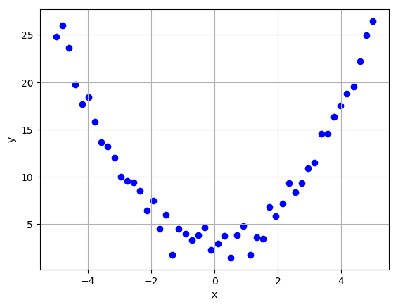 Non-linear training data