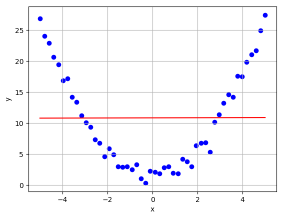 Linear regression train 2