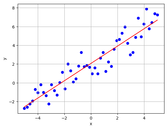 Linear Regression 1D