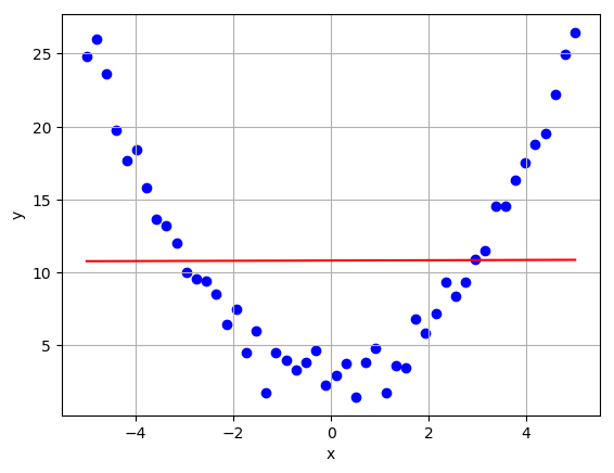 Linear regression train 2