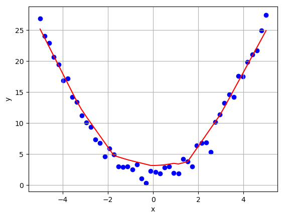 NN regression test 2
