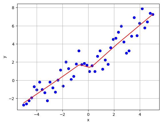 NN regression train 1