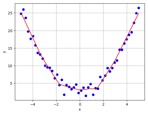 NN regression train 2