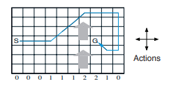 windy_gridworld