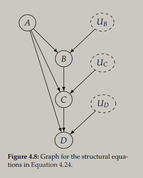 images/scm_example_dag.png